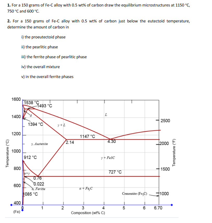 Solved For A Grams Of Fe C Alloy With Wt Of Carbon Chegg