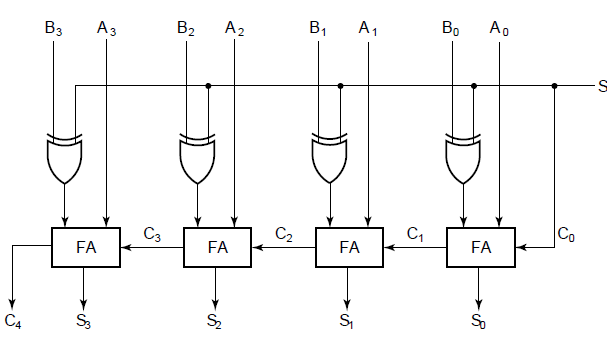 verilog code for serial adder subtractor using ripple