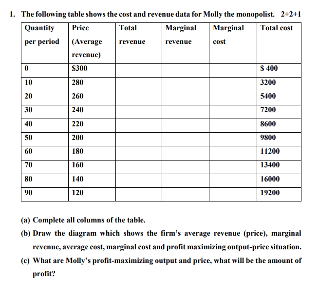 Solved The Following Table Shows The Cost And Revenue Chegg