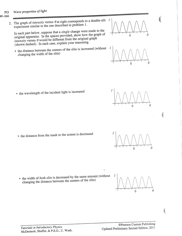 The Graph Of Intensity Versus Theta At Right Chegg