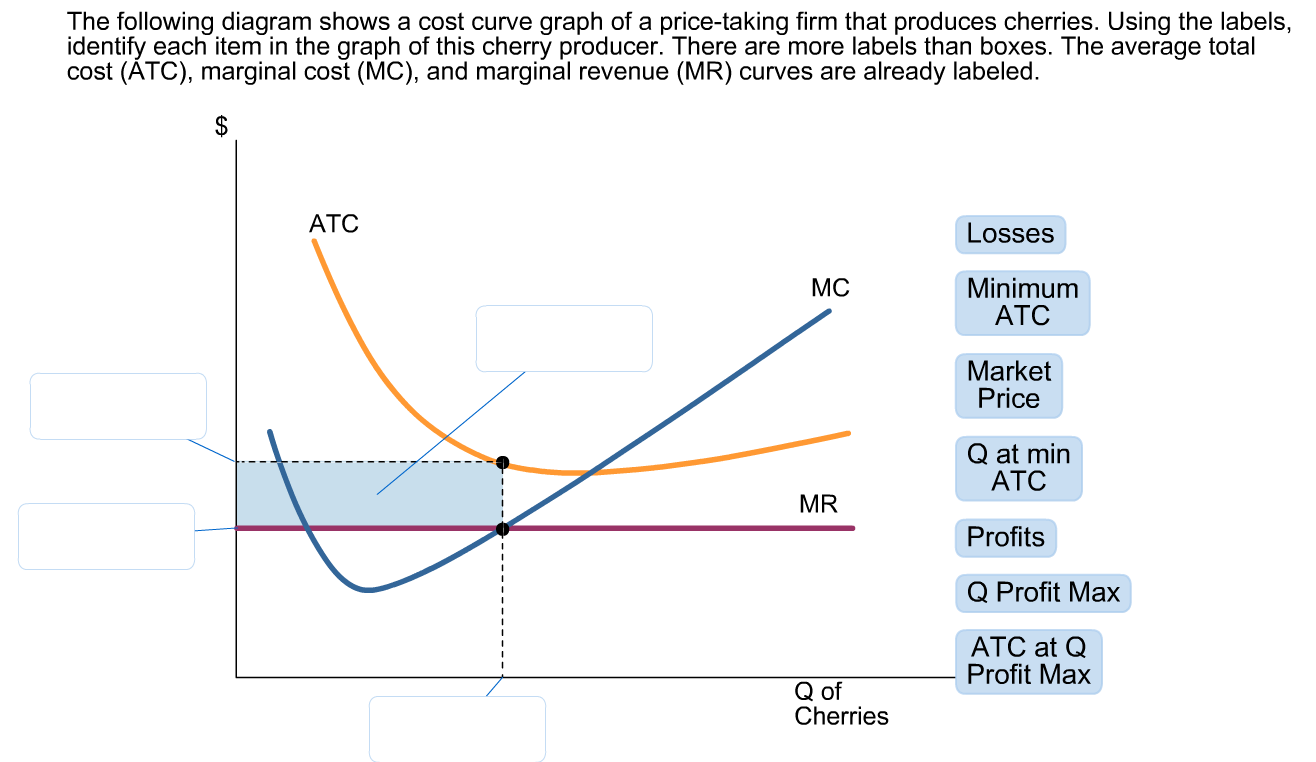 Average Total Cost Marginal Cost Graph