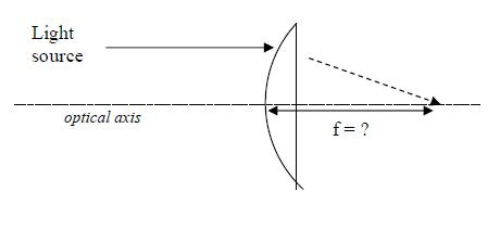 Plano Convex Lens Ray Diagram What Would Happen To A Plano Convex Lens