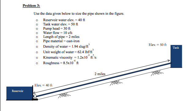 Solved Review Energy equation P_1/gamma + alpha_1 V^2_1/2g