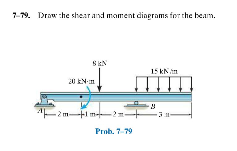 How To Draw Shear And Moment Diagrams Solved Draw The S