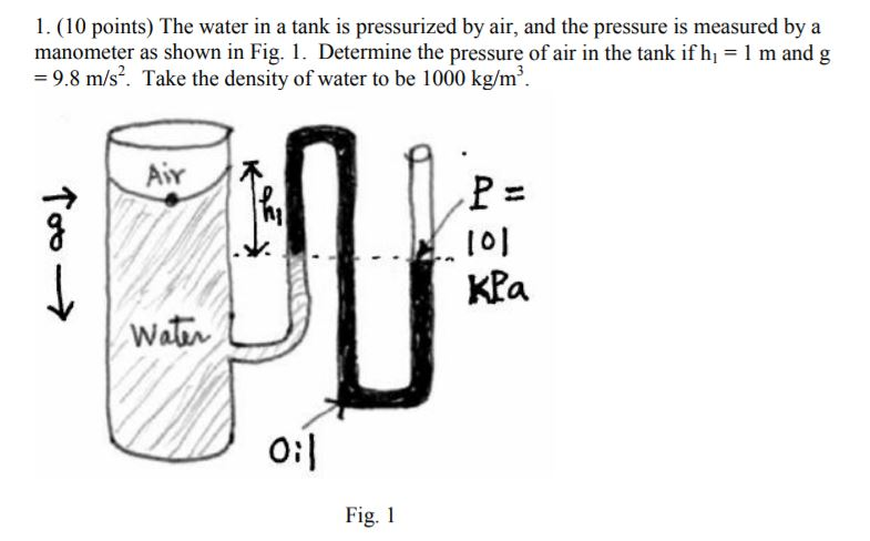 Solved The Water In A Tank Is Pressurized By Air And The Chegg