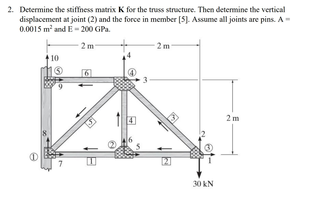 Solved Determine The Stiffness Matrix K For The Truss Chegg