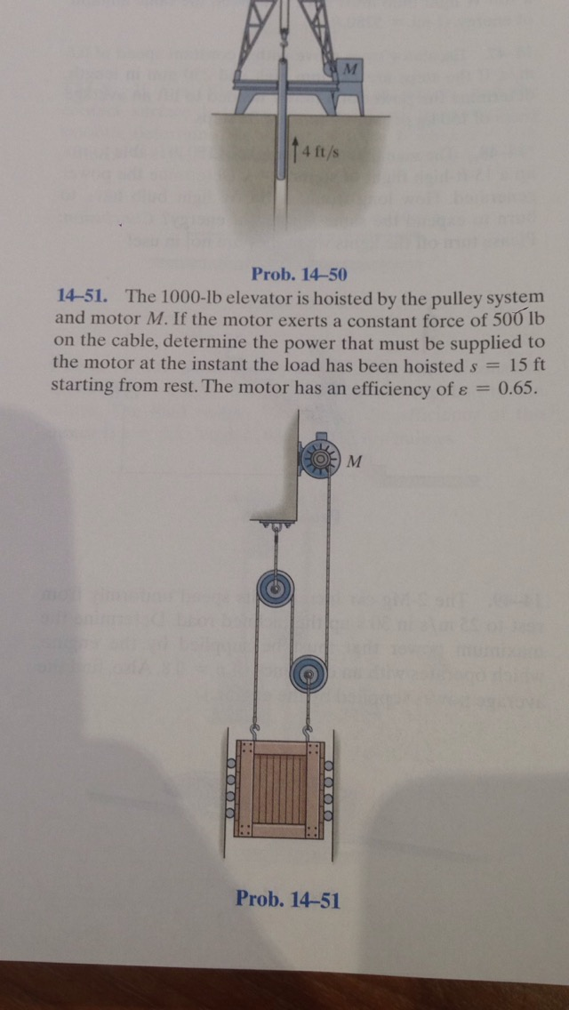 Solved The Lb Elevator Is Hoisted By The Pulley System Chegg