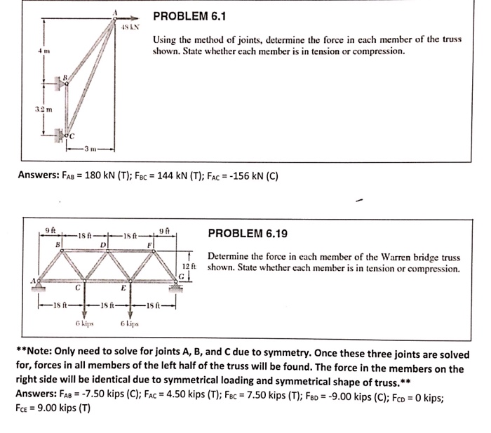 Solved Using The Method Of Joints Determine The Force In Chegg