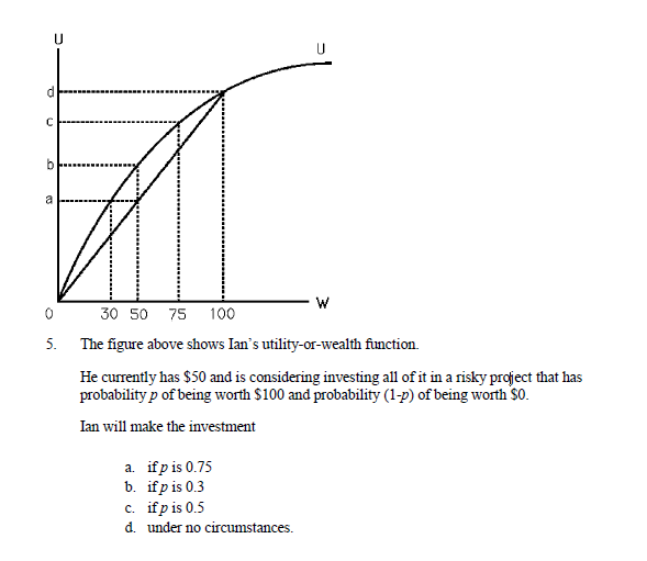 Solved The Figure Above Shows Ian S Utility Or Wealth Chegg