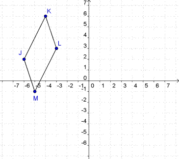 Solved Parallelogram Jklm Is Shown On The Coordinate Plane Chegg