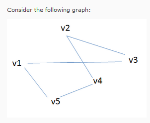 Solved Consider The Following Graph V V V V V Chegg