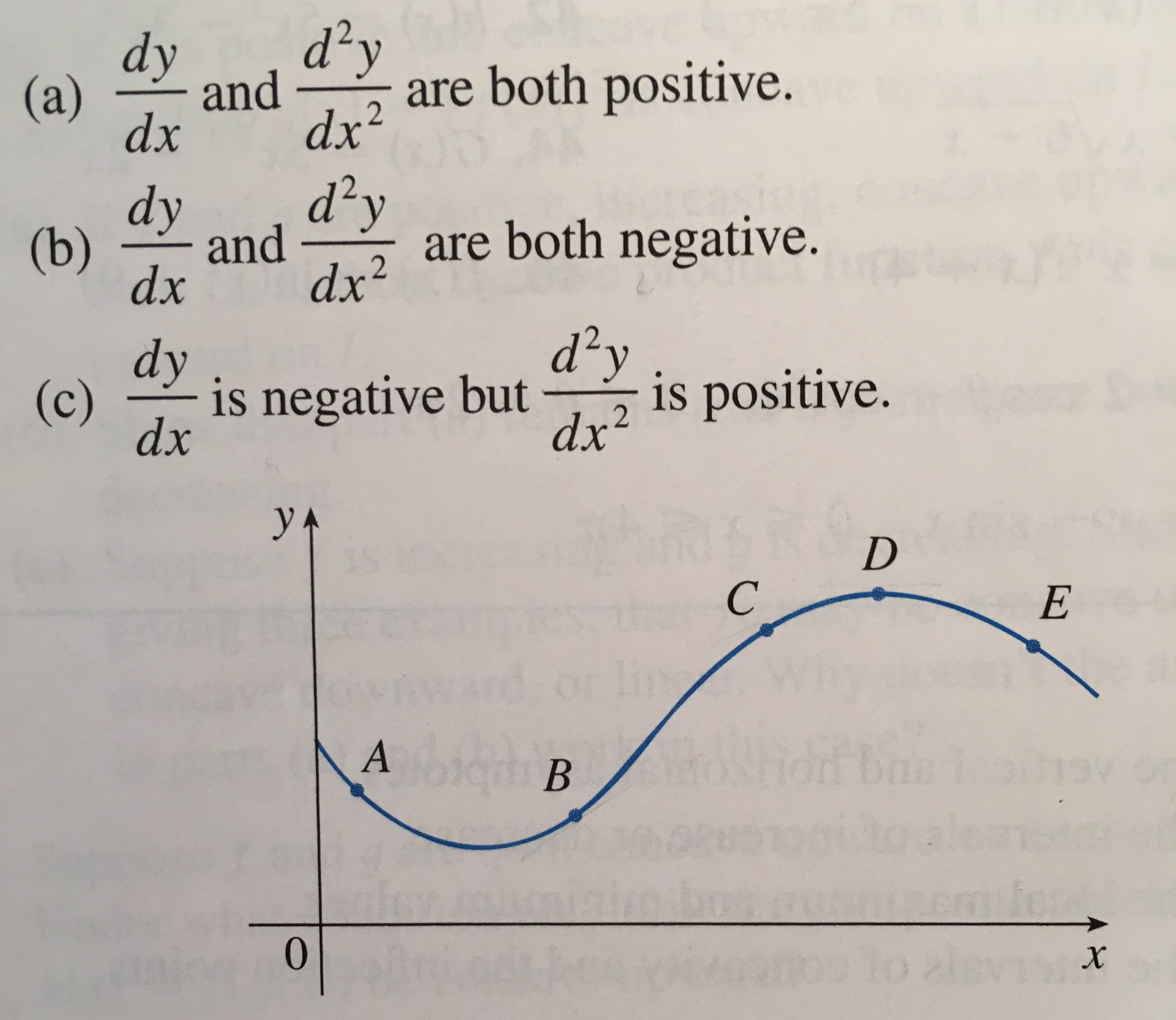 Solved The Graph Of A Function Y F X Is Shown At Which Chegg