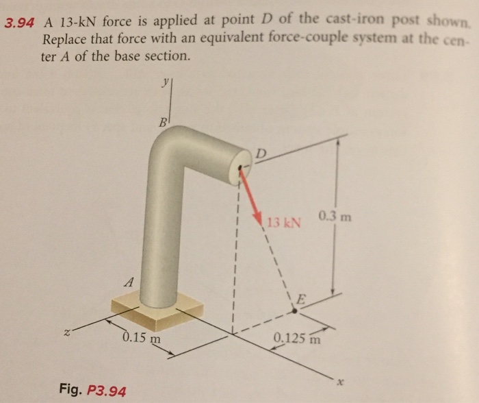 Solved A Kn Force Is Applied At Point D Of The Cast Iron Chegg