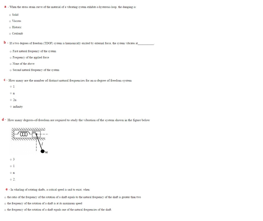 Solved A When The Stress Strain Curve Of The Material Of A Chegg