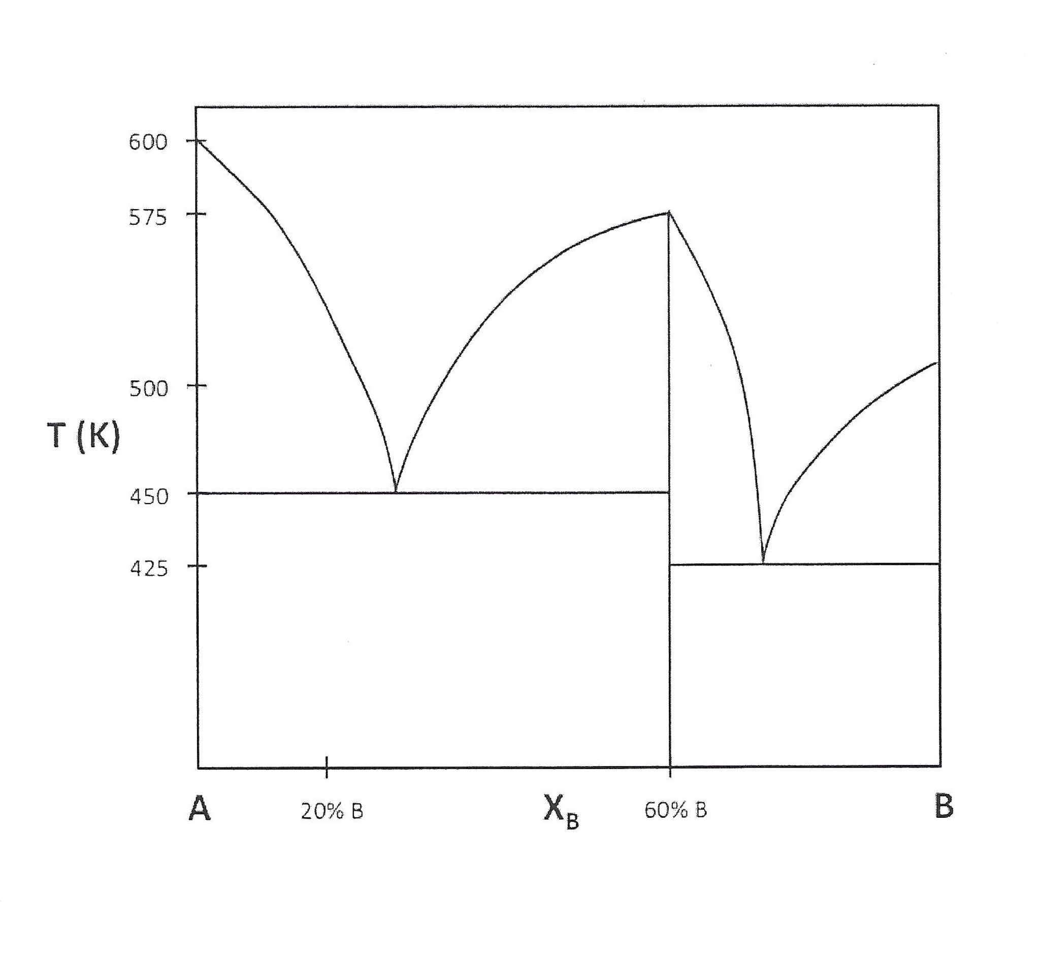 Invarient Points On Phase Diagrams Critical Point Phase Diag