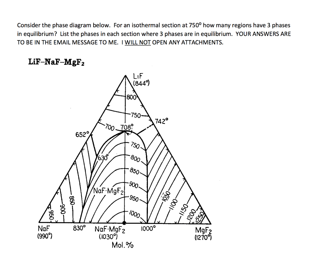 Phase Diagram Equations At Isotherm Two Component System Sol