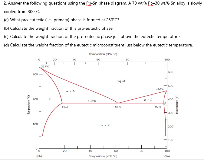 Solved Answer The Following Questions Using The Pb Sn Chegg