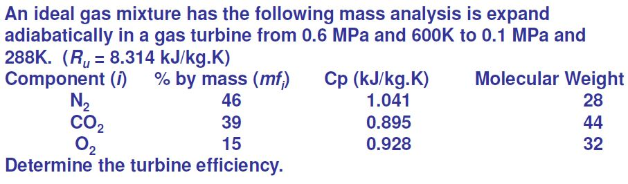 Solved An Ideal Gas Mixture Has The Following Mass Analysis Chegg