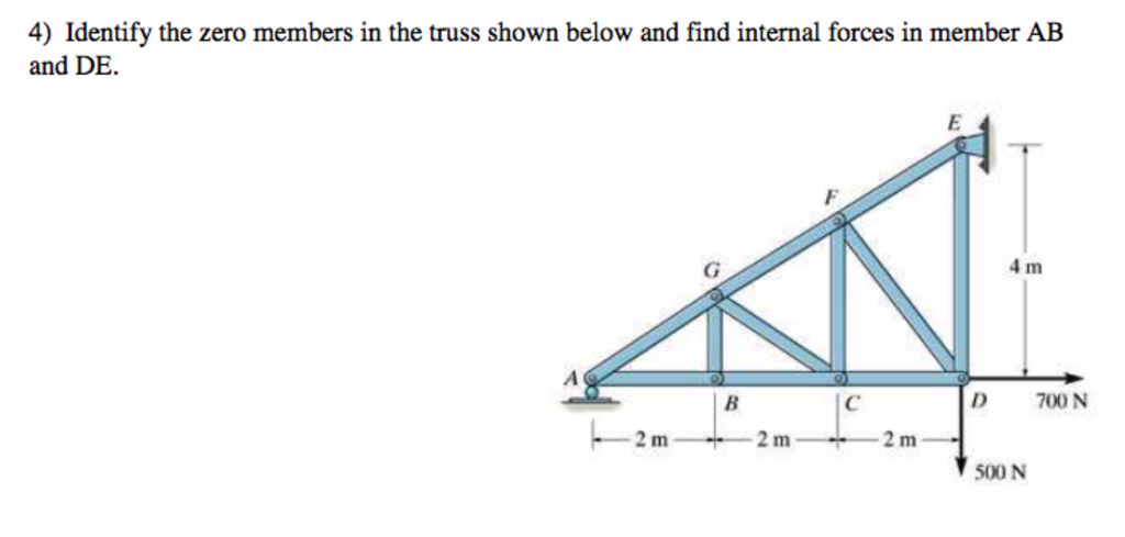 Solved Identify The Zero Members In The Truss Shown Below Chegg