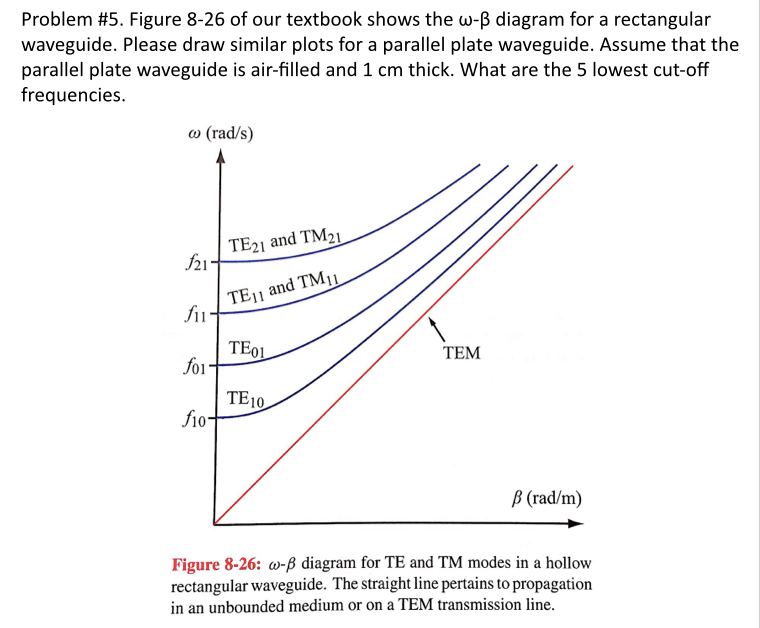 Figure 8 26 Of Our Textbook Shows The Omega Beta Chegg