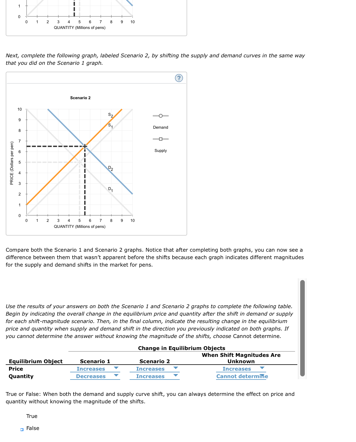 Market Scenario Demand And Supply Essay Custom Paper Example Market Scenario Demand And Supply Essay Assignment Writing Service Singapore also What Is A Thesis For An Essay High School Experience Essay