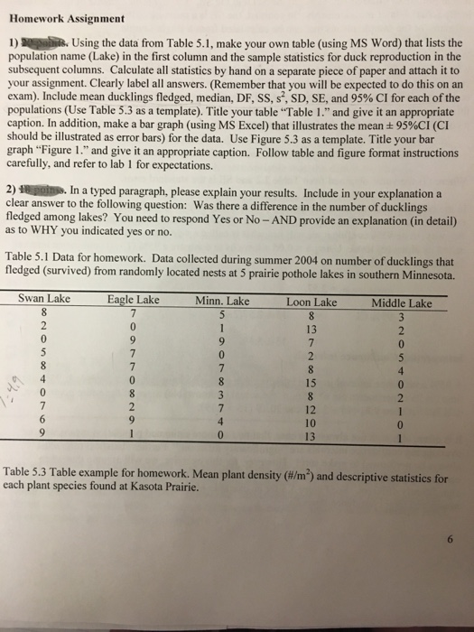 Solved Homework Assignment 1 Epohs Using The Data From Chegg