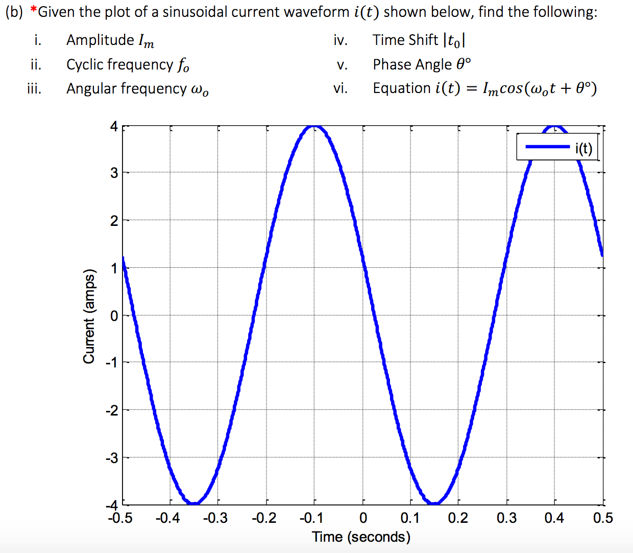 Theory Of Sinusoidal Oscillation