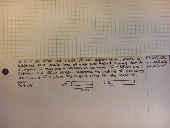 Solved A 2mm Diameter Rod Made Of An Experimental Plastic Is Chegg