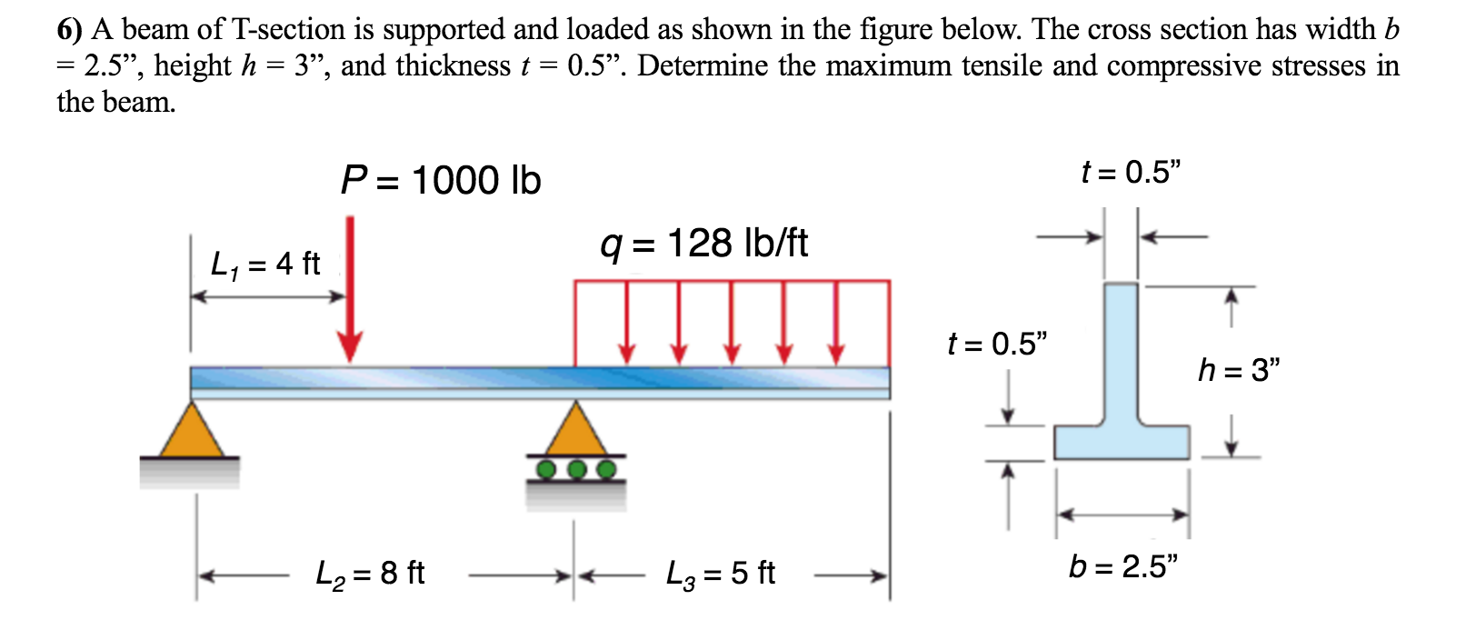 Solved A Beam Of T Section Is Supported And Loaded As Chegg