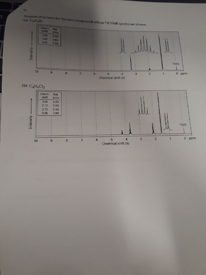 Solved Propose Structures For The Two Compounds Whose Iih Chegg