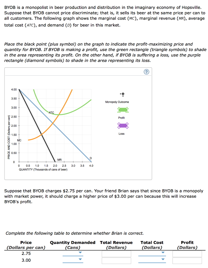Solved: BYOB Is A Monopolist In Beer Production And Distri... | Chegg.com