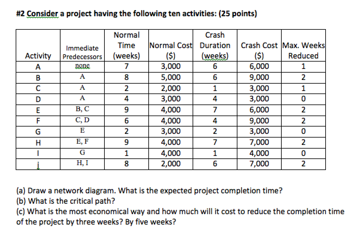 network diagram project management