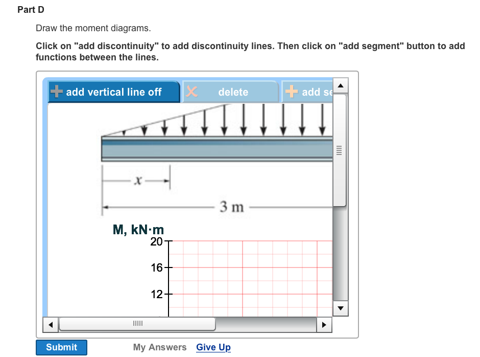 Solved Fundamental Problem Determine The Shear And Chegg