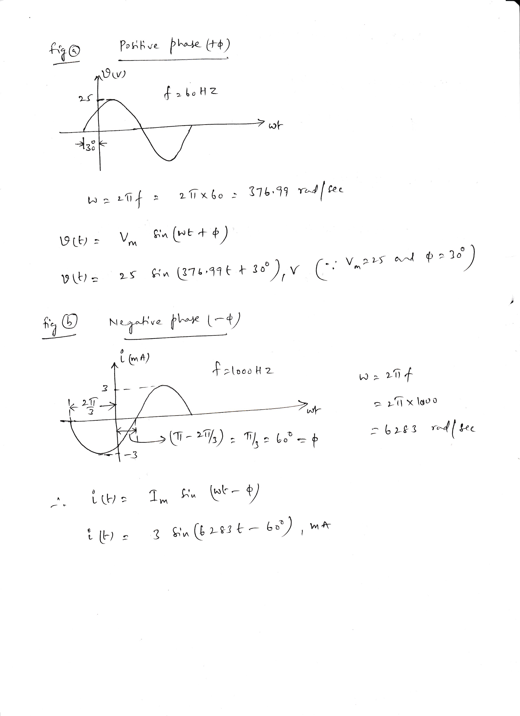 Solved Write The Analytical Expression For The Waveforms Of Fig