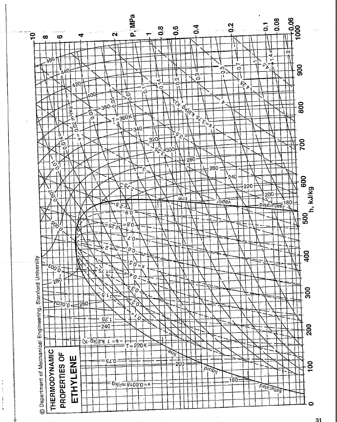 Solved 2. The Refrigeration Cycle Below Uses Ethylene (PH...