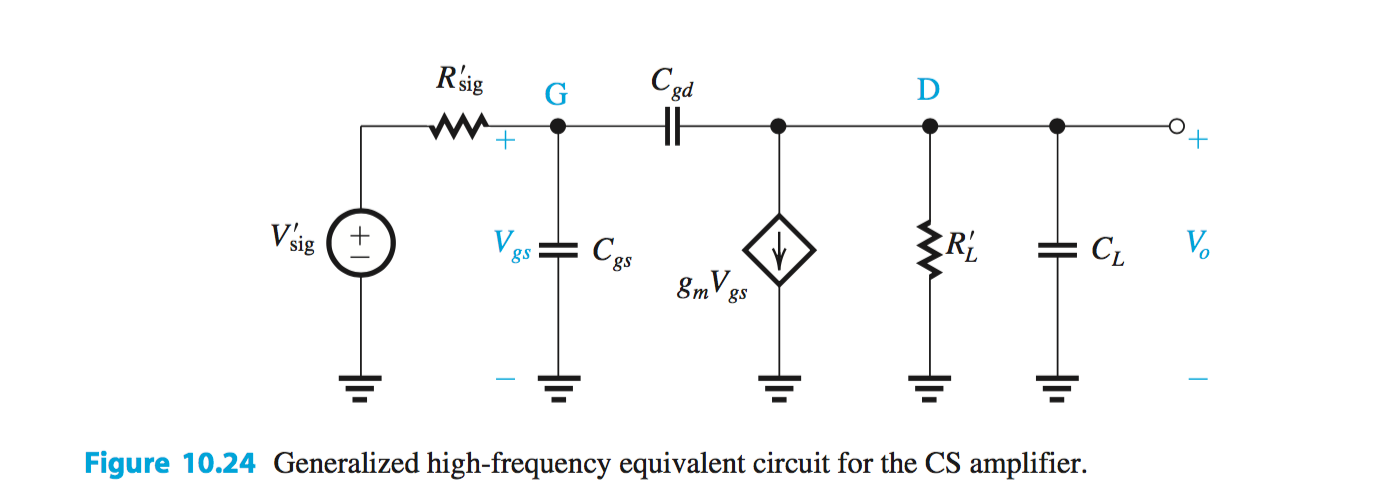 Gain Of Cs Amplifier