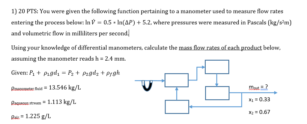 Pts You Were Given The Following Function Chegg