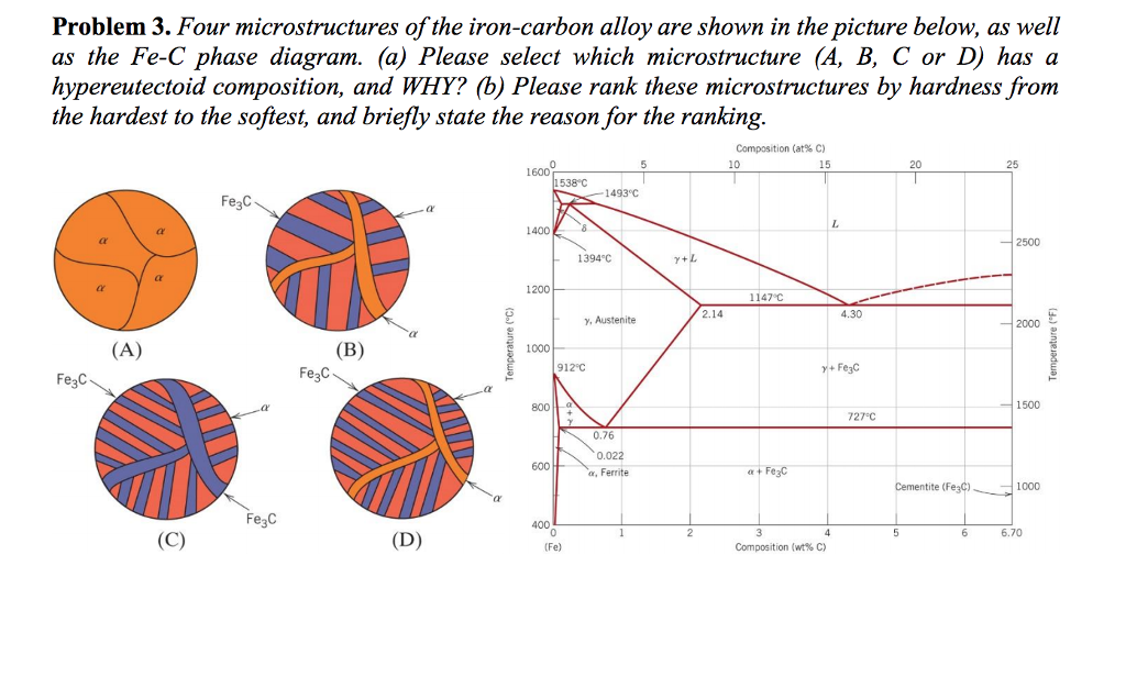 Solved: Problem 3. Four Microstructures Of The Iron-carbon... | Chegg.com