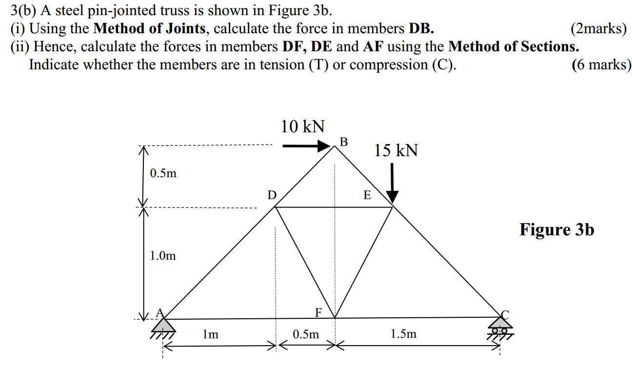 Solved B A Steel Pin Jointed Truss Is Shown In Figure B Chegg