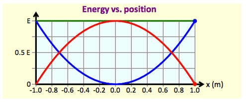 Kinetic And Potential Energy Graph