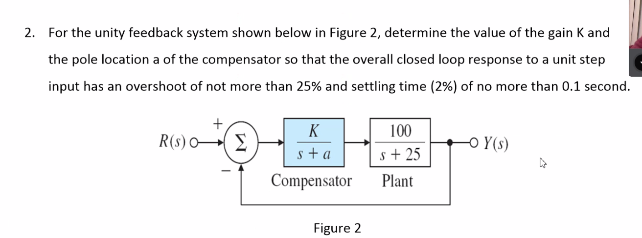 Solved For The Unity Feedback System Shown Below In Figure Chegg