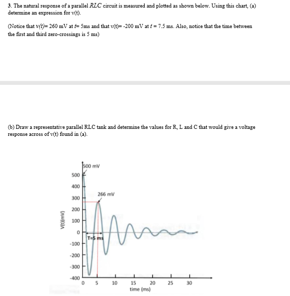 Solved The Natural Response Of A Parallel Ric Circuit Is Chegg