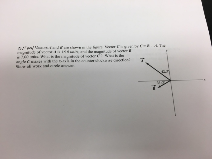 Solved Vectors A And B Are Shown In The Figure Vector C Is Chegg