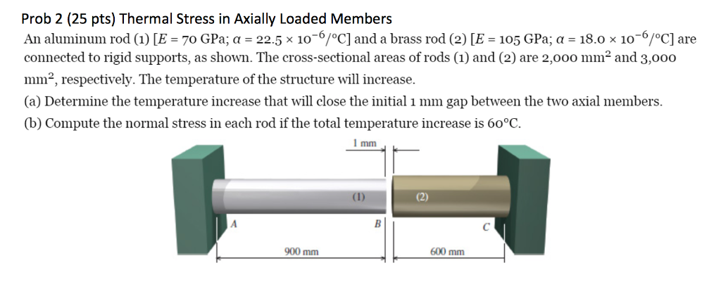 Solved Prob Pts Thermal Stress In Axially Loaded Chegg