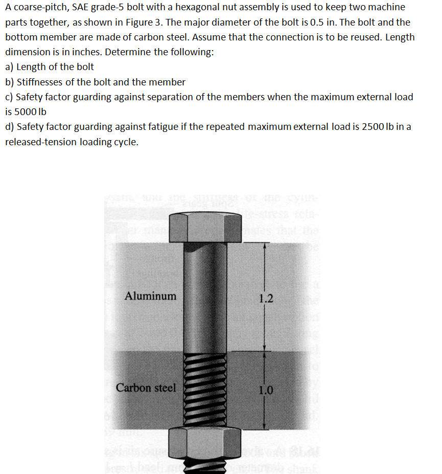 Solved A Coarse Pitch Sae Grade Bolt With A Hexagonal Nut Chegg