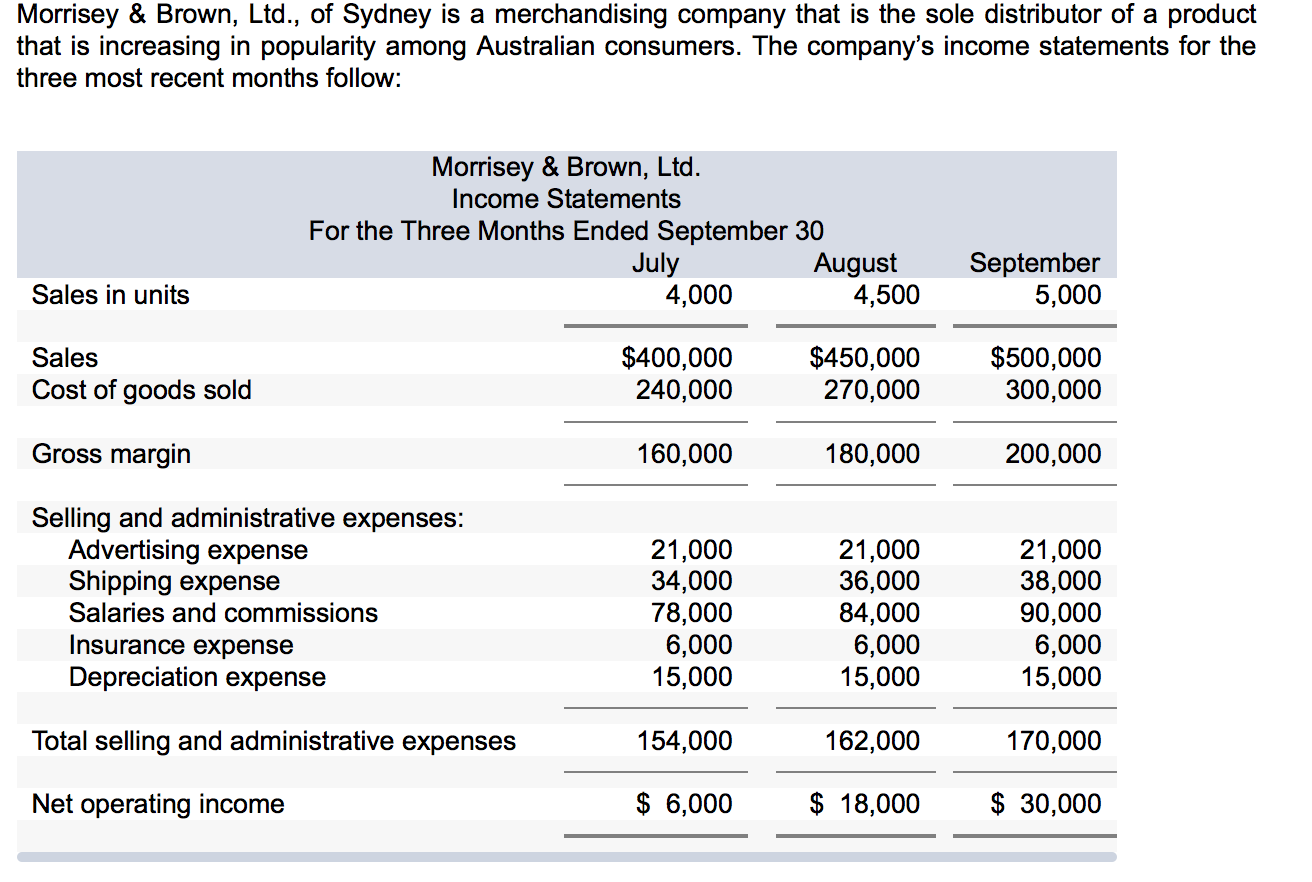 Solved Required 1. Identify Each Of The Company's Expens...