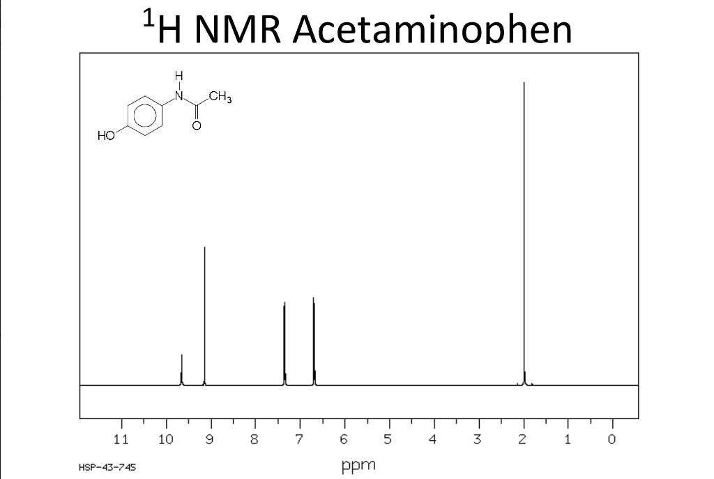 Solved Interpret The H NMR Spectrum Of Acetaminophen And Chegg
