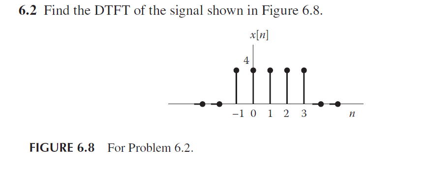 Solved Find The Dtft Of The Signal Shown In Figure Chegg