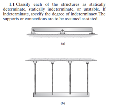 Solved Classify Each Of The Structures As Statically Chegg