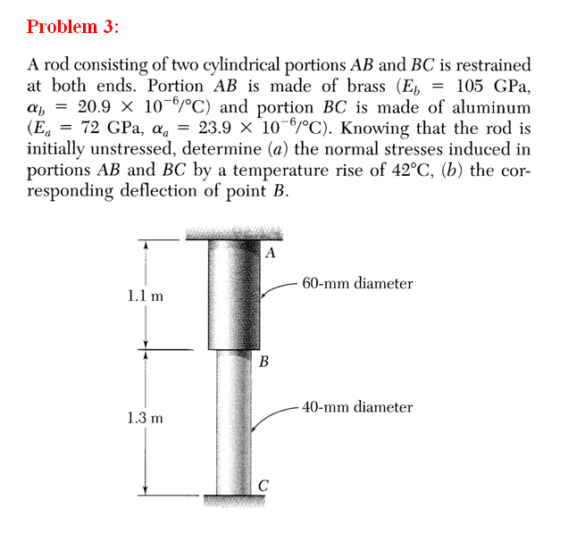 Solved Problem 3 A Rod Consisting Of Two Cylindrical Chegg